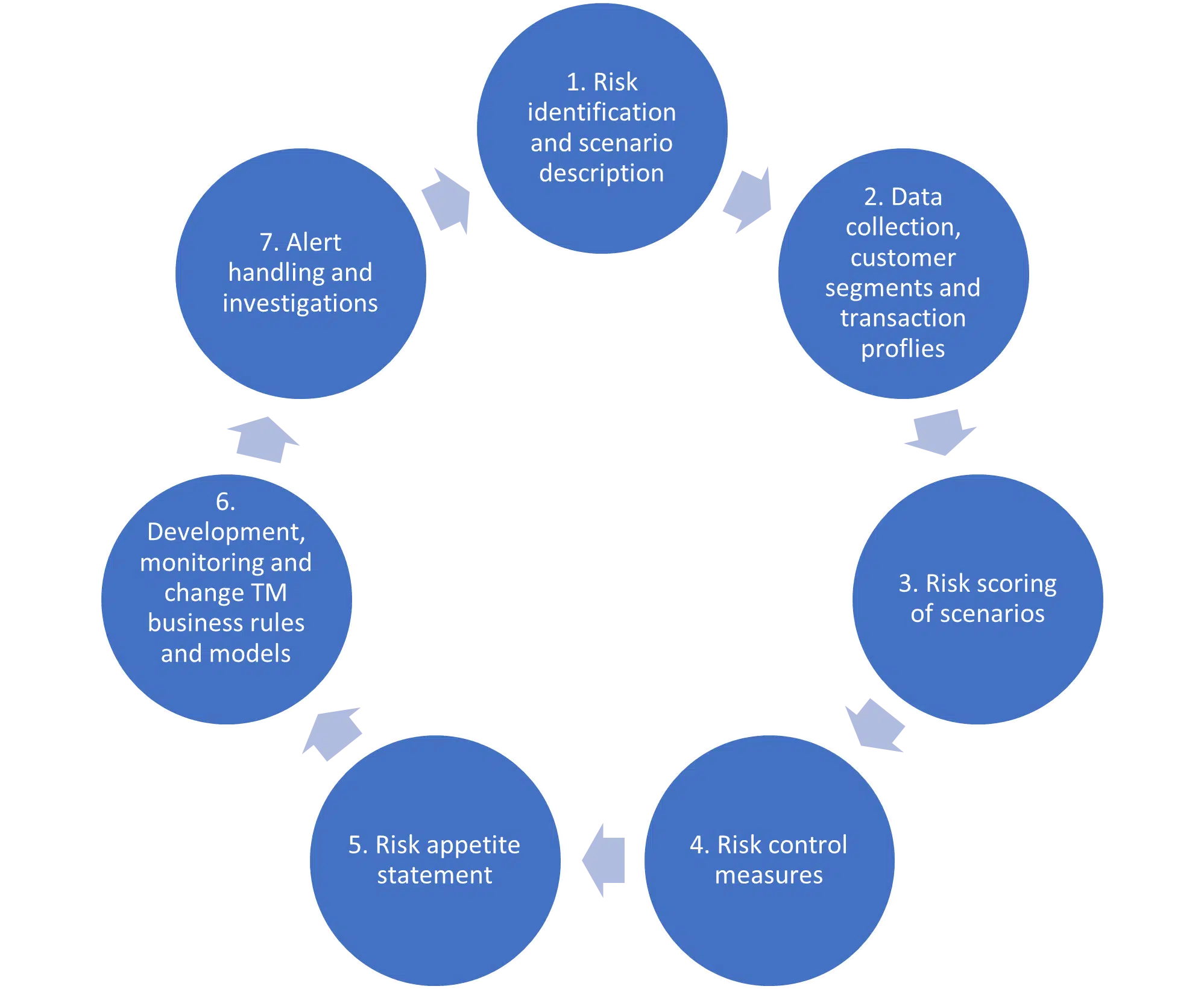 Transaction Monitoring and Anti-Money Laundering - ADC