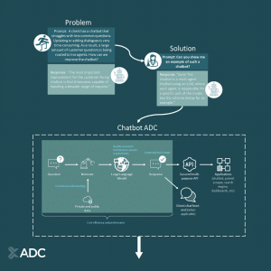 Infographic: Implementing Chatbots.