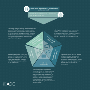 Infographic: Implementing Chatbots.