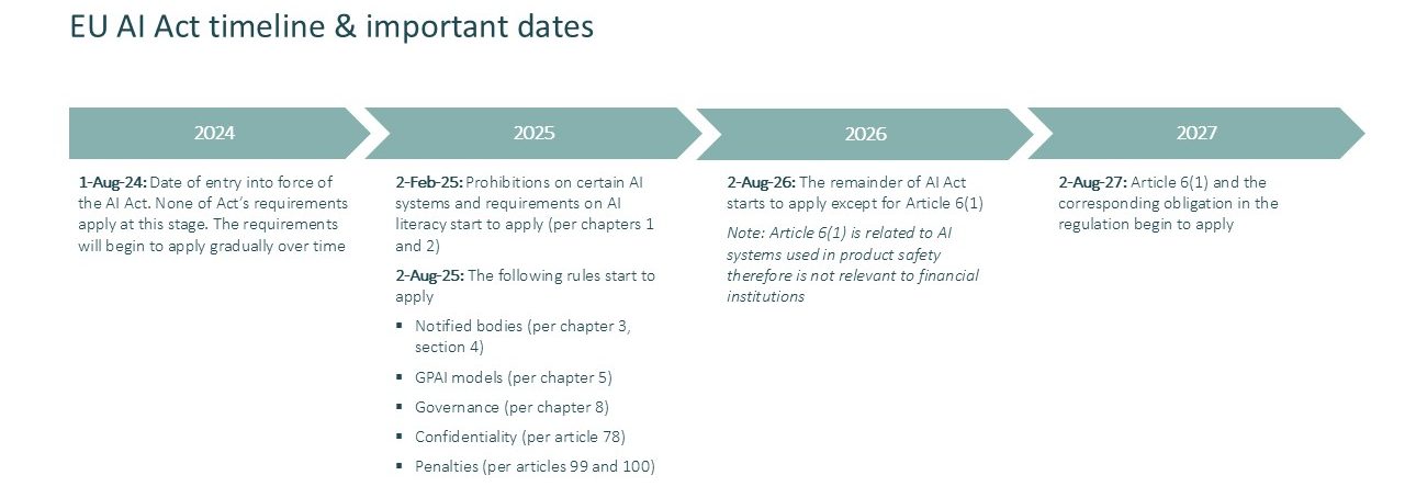 EU AI Act - Financial Services - 1