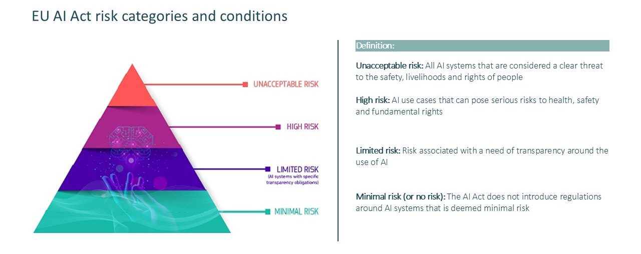 EU AI Act - Financial Services - 2