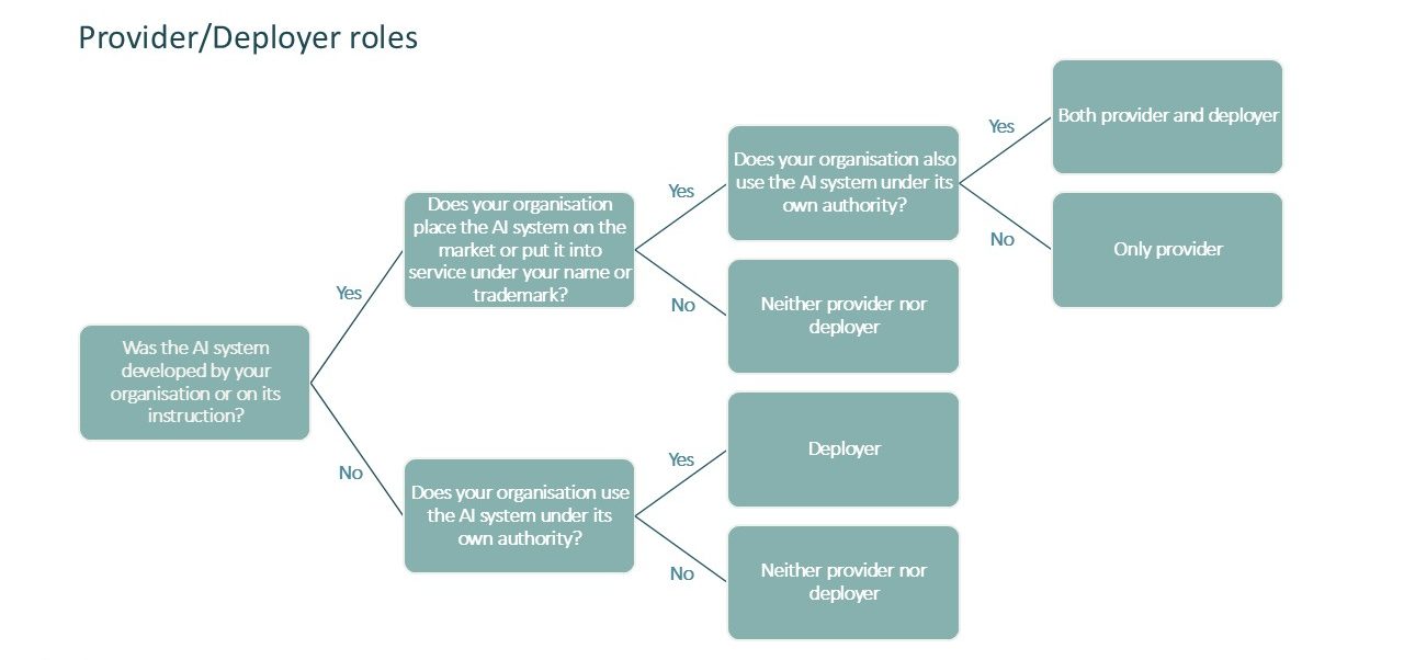 EU AI Act - Financial Services - 3
